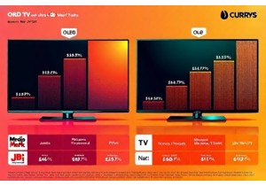 OLED vs LCD Cost Performance Analysis for Retail